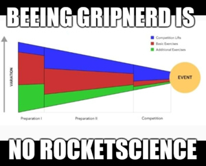 gripnerd